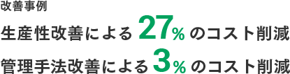 改善事例　生産性改善による27％のコスト削減　管理手法改善による3%のコスト削減